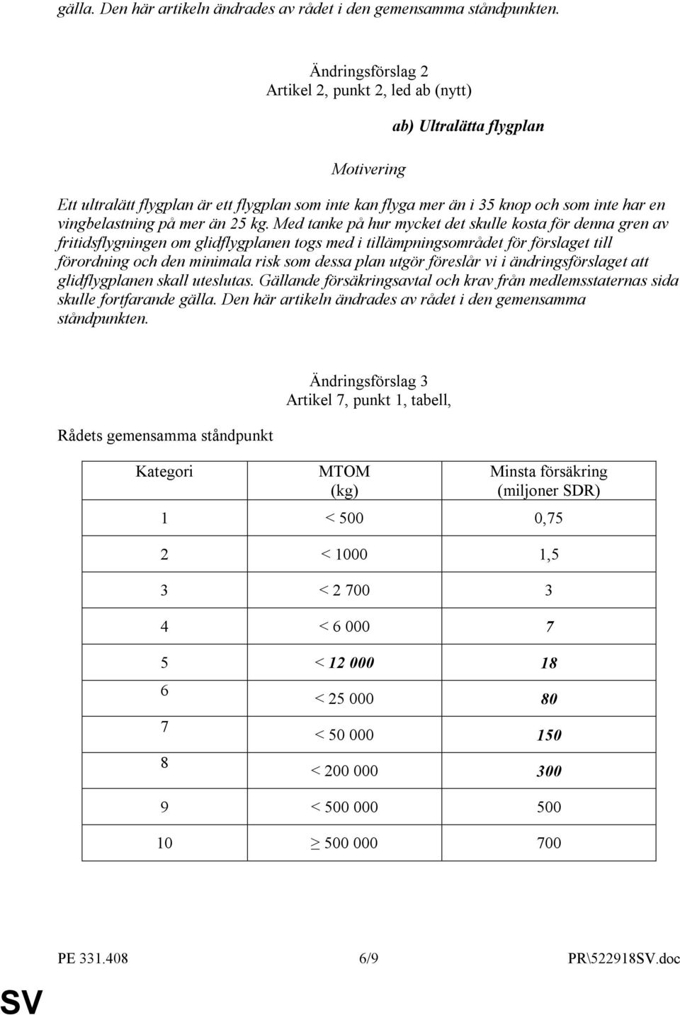 mer än 25 kg.