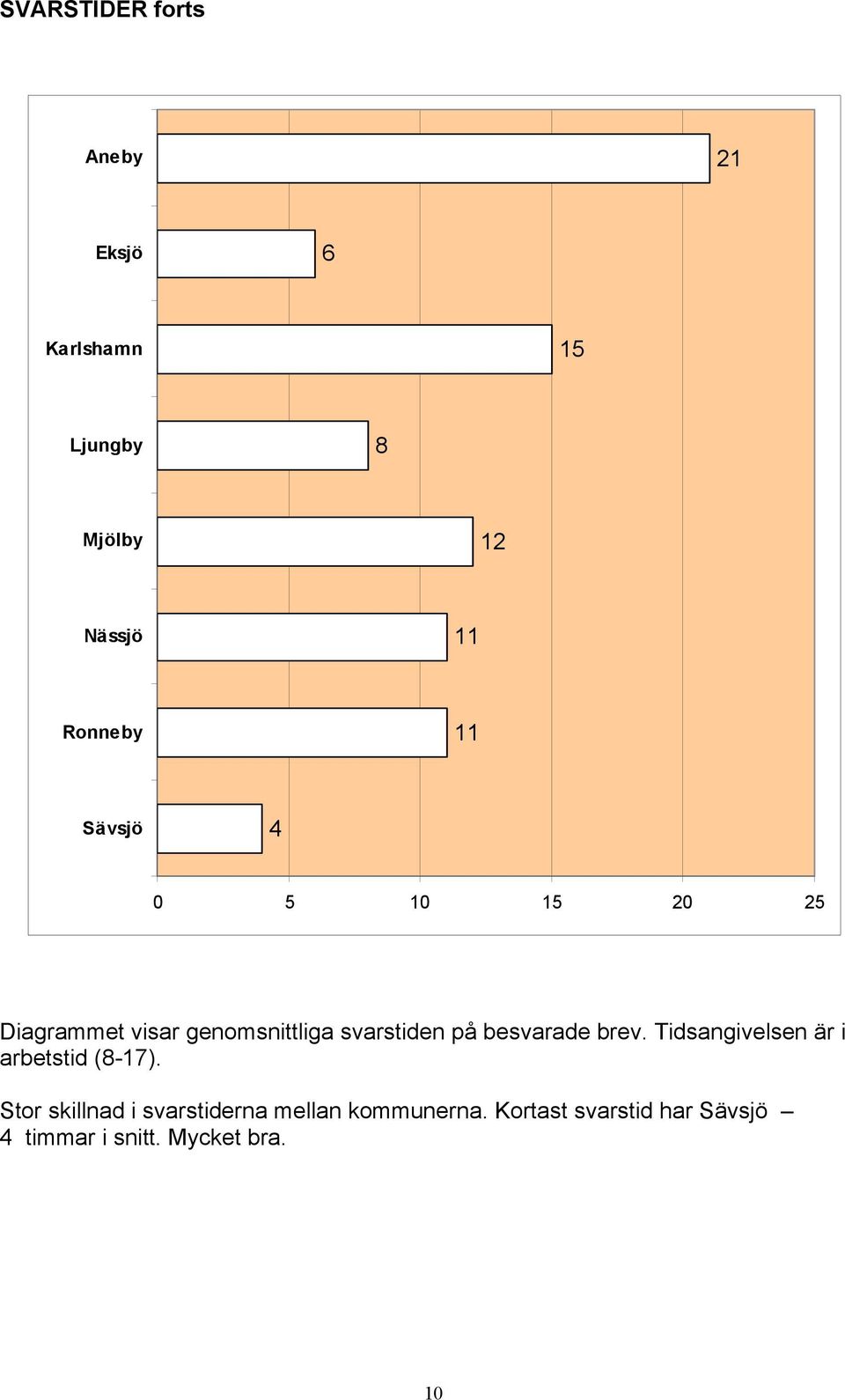 Tidsangivelsen är i arbetstid (8-17).