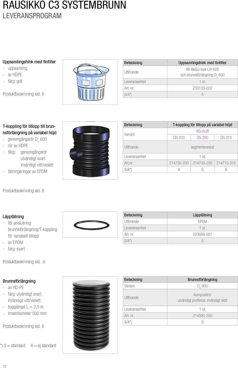 T-koppling för tillopp på variabel höjd Variant KG-muff DN 200 DN 250 DN 315 segmentsvetsat Art.nr. 214730-200 214700-250 214710-315 A A Produktbeskrivning sid.