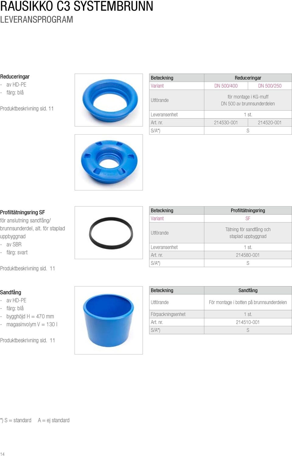 214530-001 214520-001 Profiltätningsring F för anslutning sandfång/ brunnsunderdel, alt. för staplad uppbyggnad - av BR Produktbeskrivning sid.