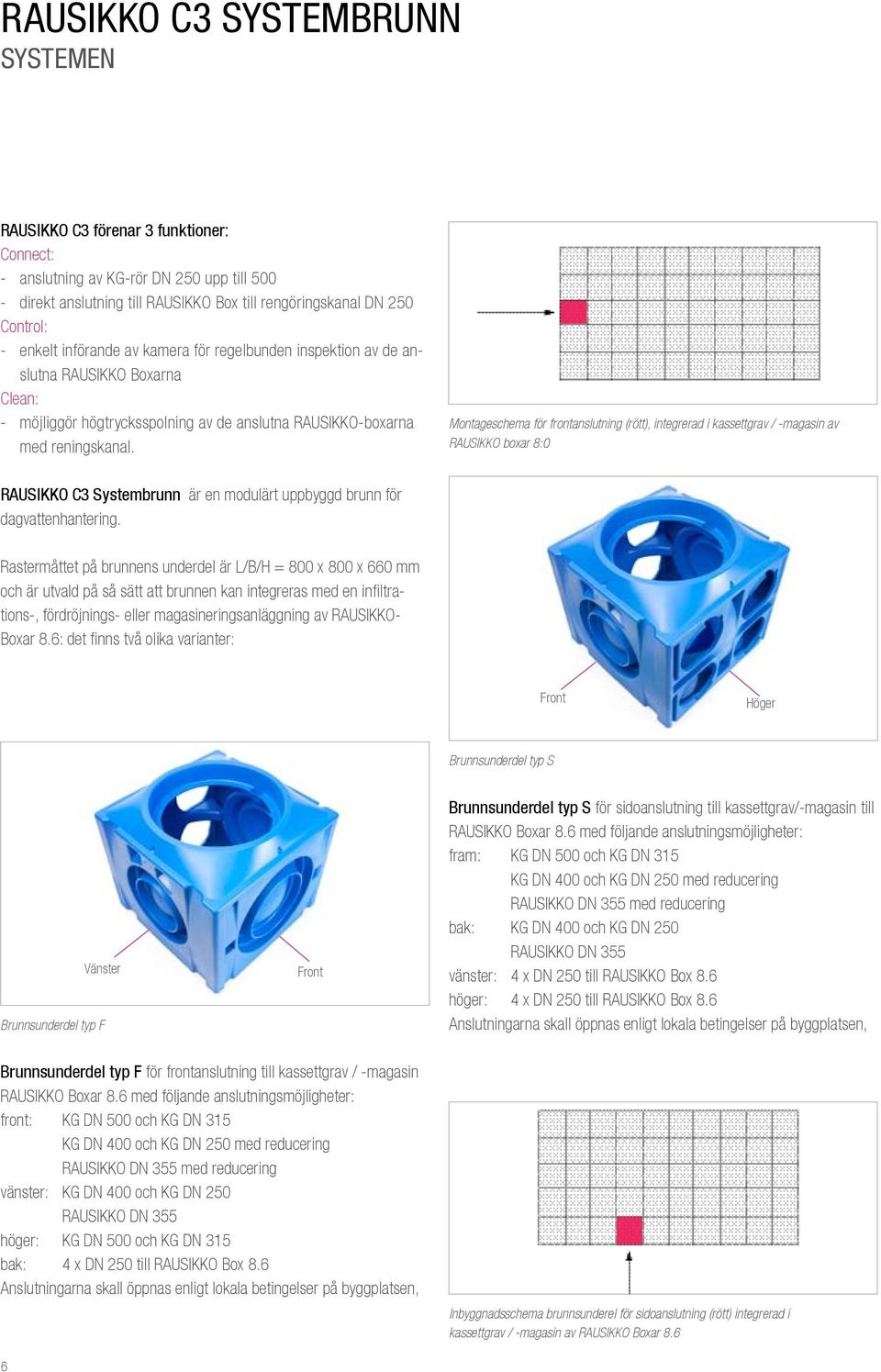 Montageschema för frontanslutning (rött), integrerad i kassettgrav / -magasin av RAUIKKO boxar 8:0 ystembrunn är en modulärt uppbyggd brunn för dagvattenhantering.