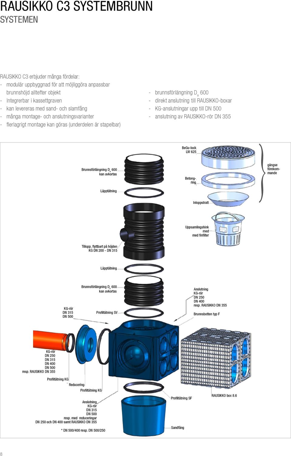 anslutning av RAUIKKO-rör DN 355 Brunnsförlängning D a kan avkortas Läpptätning BeGu-lock LW 625 Betongring } gängse förekommande Inloppstratt Uppsamlingshink med med finfilter Tillopp, flyttbart på