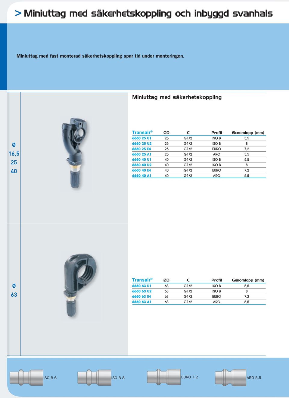 Miniuttag med säkerhetskoppling D Profil Genomlopp (mm) 6660 U1 G1/2 ISO B 5,5 6660 U2 G1/2 ISO B 8 6660 E4 G1/2 EURO 7,2