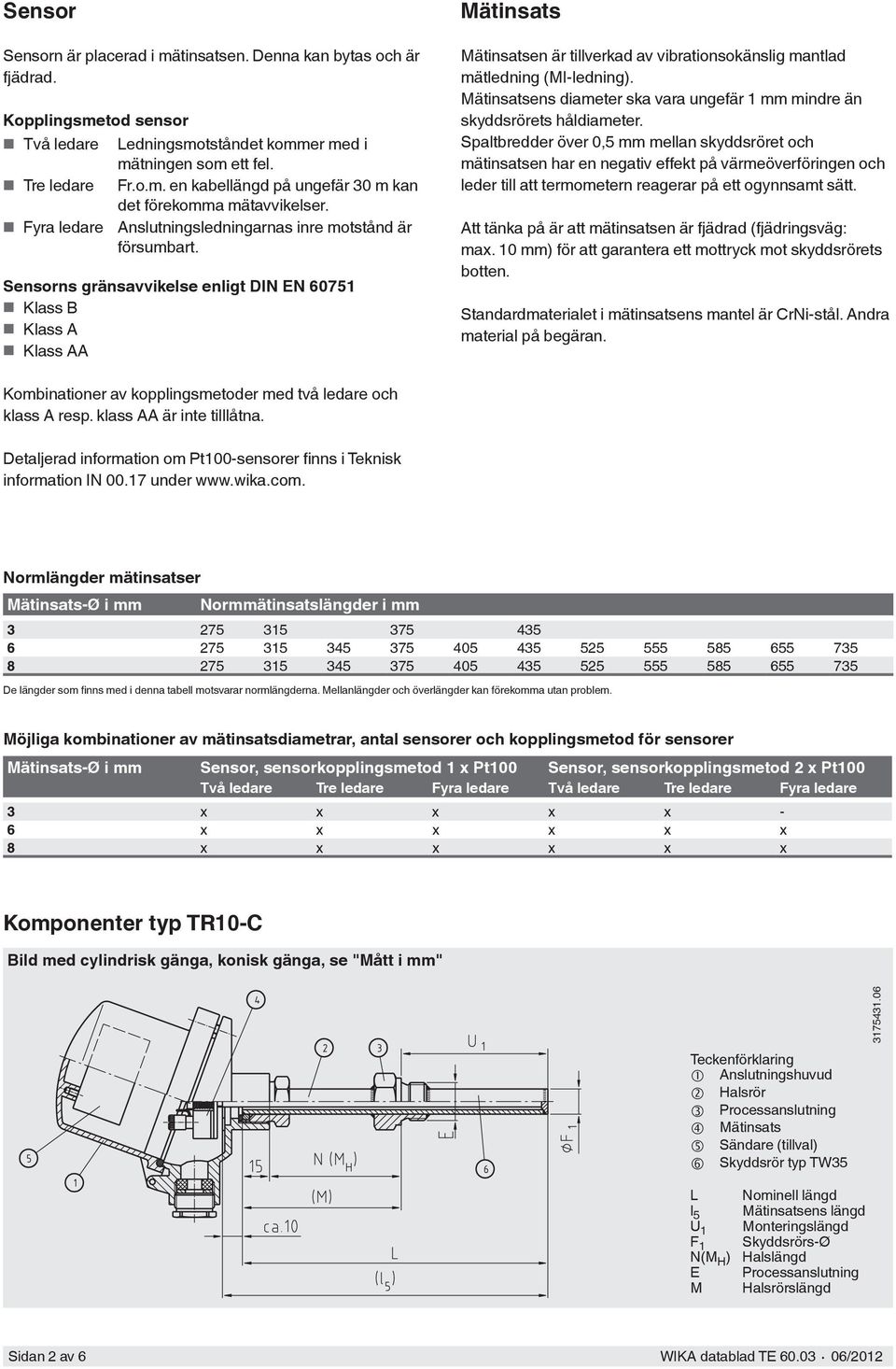 Sensorns gränsavvikelse enligt DIN EN 60751 Klass B Klass A Klass AA Mätinsats Mätinsatsen är tillverkad av vibrationsokänslig mantlad mätledning (MI-ledning).