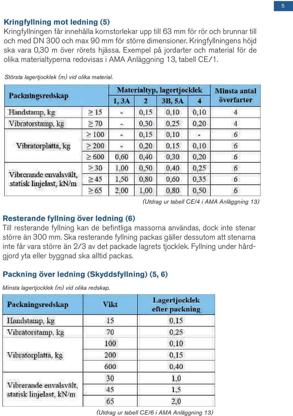 Största lagertjocklek (m) vid olika material. Resterande fyllning över ledning (6) Till resterande fyllning kan de befintliga massorna användas, dock inte stenar större än 300 mm.