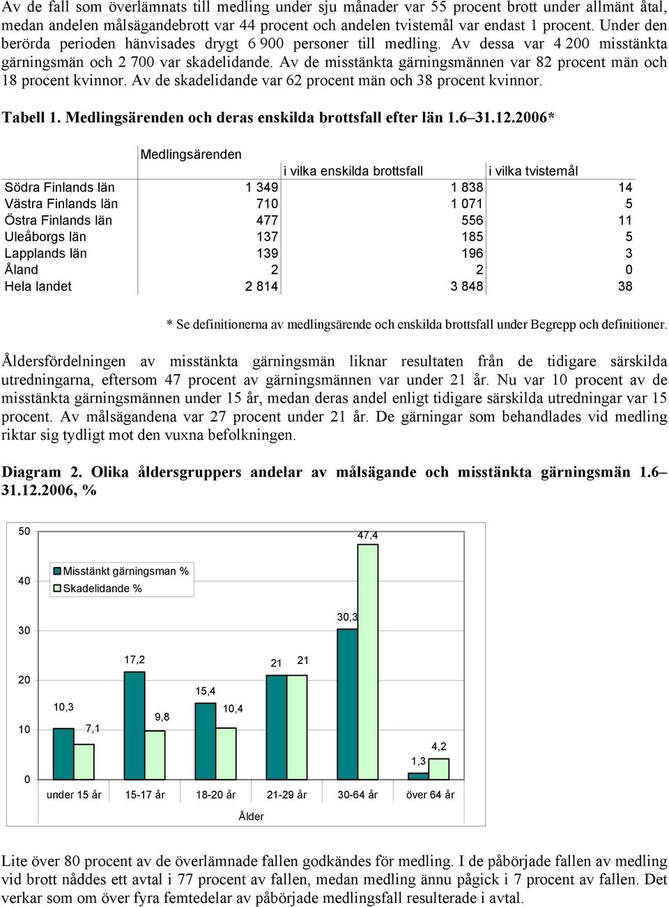 Av de misstänkta gärningsmännen var 82 procent män och 18 procent kvinnor. Av de skadelidande var 62 procent män och 38 procent kvinnor. Tabell 1.