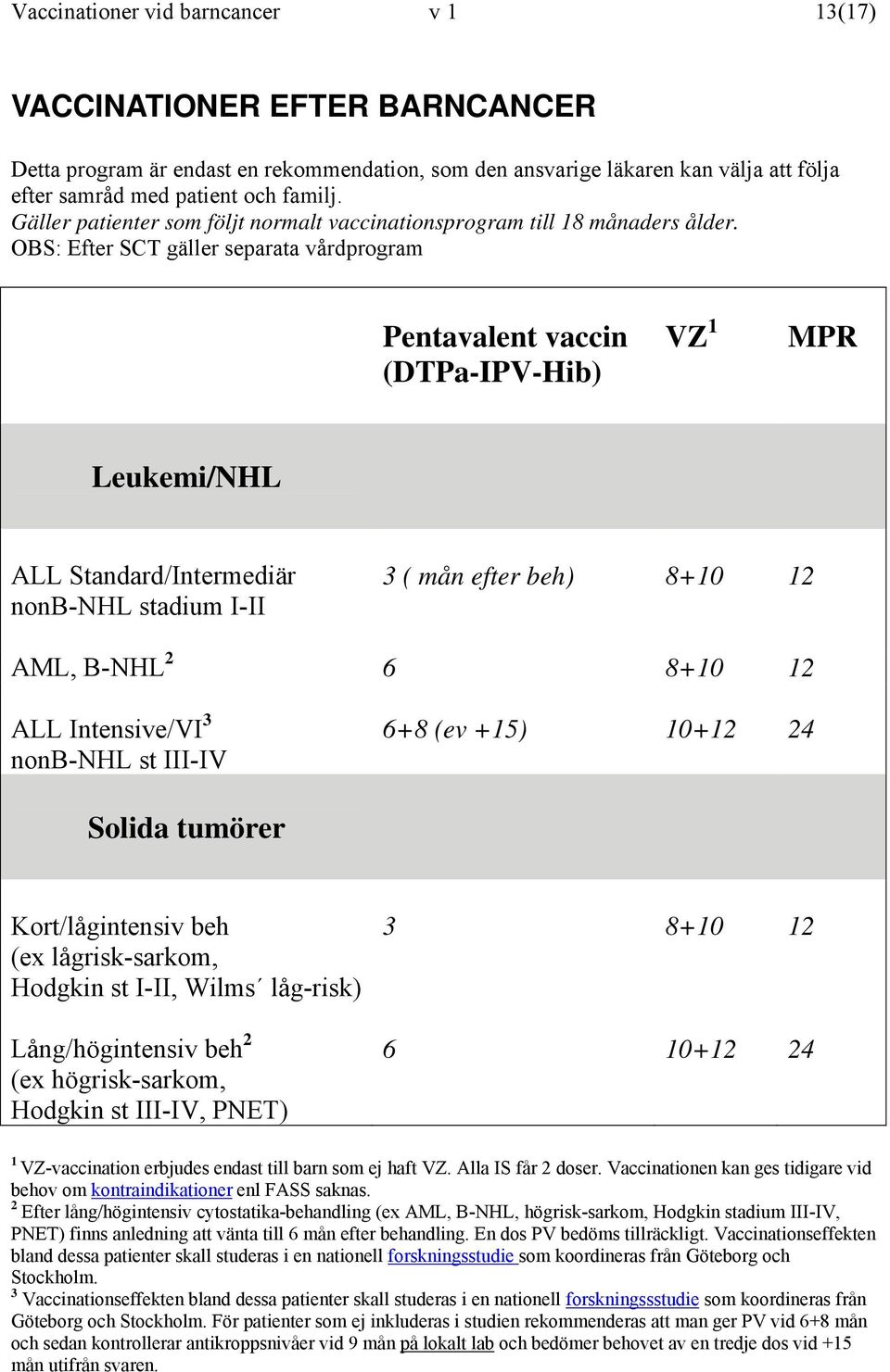 OBS: Efter SCT gäller separata vårdprogram Pentavalent vaccin (DTPa-IPV-Hib) VZ 1 MPR Leukemi/NHL ALL Standard/Intermediär nonb-nhl stadium I-II 3 ( mån efter beh) 8+10 12 AML, B-NHL 2 6 8+10 12 ALL
