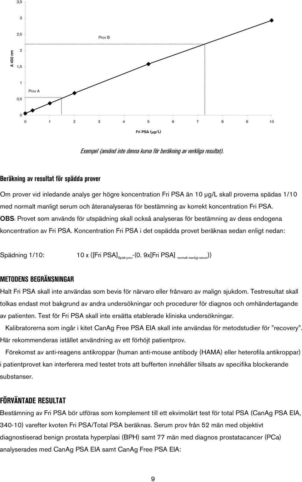 bestämning av korrekt koncentration Fri PSA. OBS: Provet som används för utspädning skall också analyseras för bestämning av dess endogena koncentration av Fri PSA.