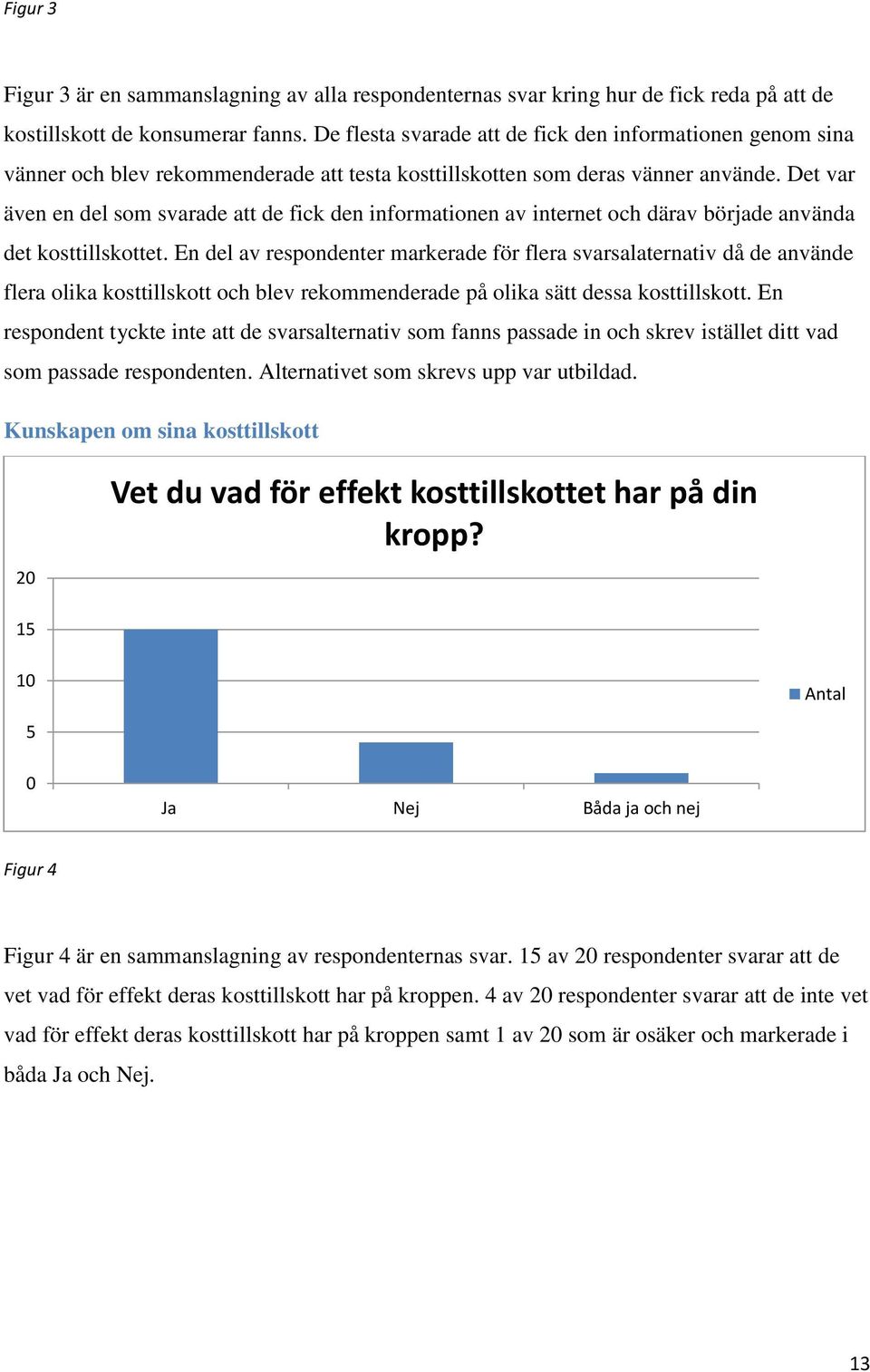 Det var även en del som svarade att de fick den informationen av internet och därav började använda det kosttillskottet.