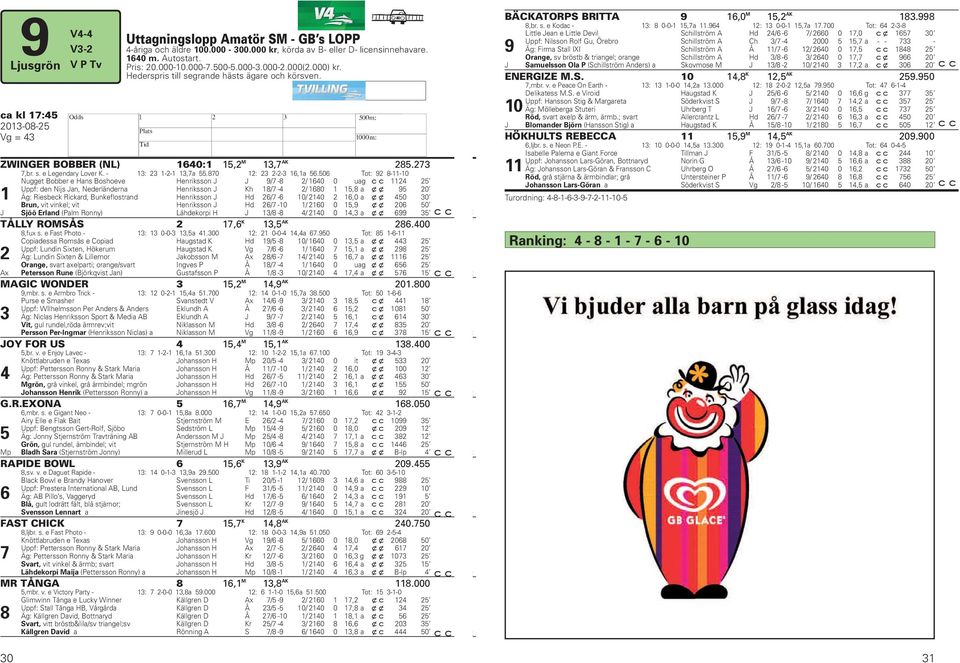 0 Tot: --0 Nugget Bobber e ans Boshoeve enriksson J J / - / 0 0 u ag Uppf: den Nijs Jan, Nederländerna enriksson J Kh / - / 0, a x x 0 Äg: Riesbek Rikard, Bunkeflostrand enriksson J d / - 0/ 0,0 a x