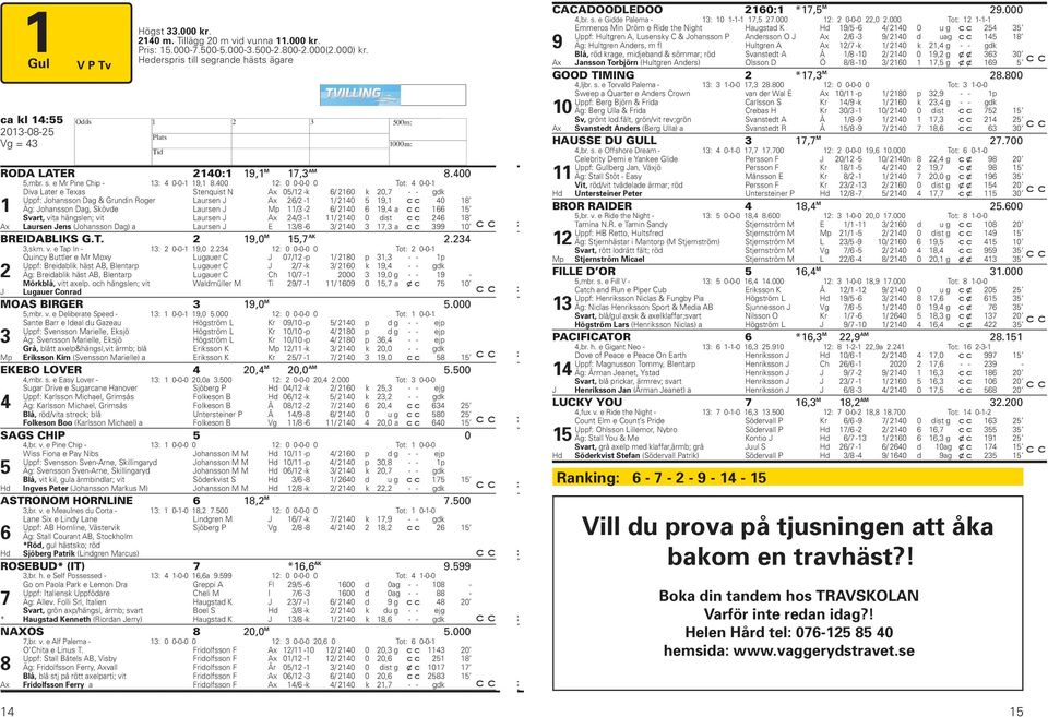 vita hängslen; vit Laursen J Ax / - / 0 0 dist Ax Dag) a Laursen Jens (Johansson Laursen J E / - / 0, a 0 BREIDABLIKS G.T.,0 M, AK.,skm. v. e Tap In - : 0-0-,0.