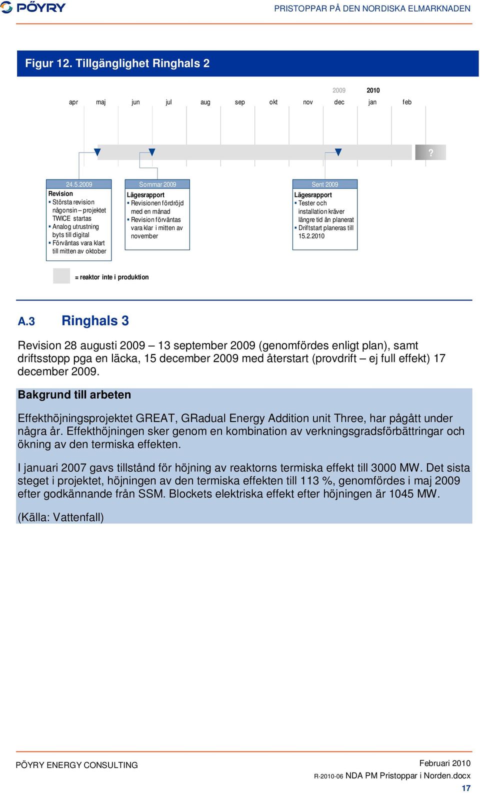 månad Revision förväntas vara klar i mitten av november Sent 2009 Lägesrapport Tester och installation kräver längre tid än planerat 15.2.2010 = reaktor inte i produktion A.