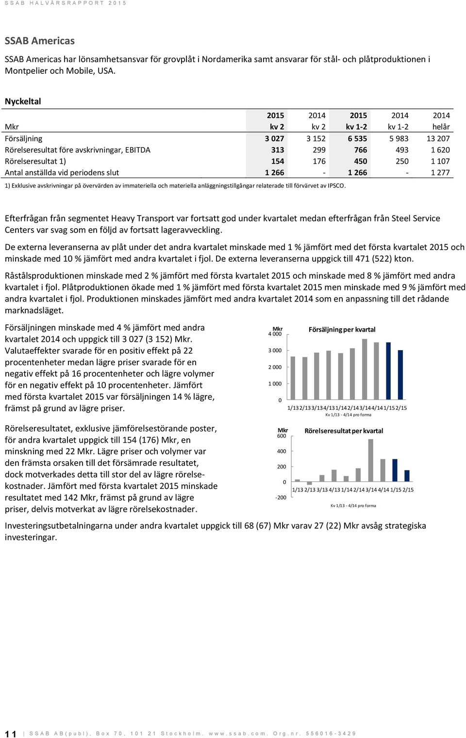 anställda vid periodens slut 1 266-1 266-1 277 1) Exklusive avskrivningar på övervärden av immateriella och materiella anläggningstillgångar relaterade till förvärvet av IPSCO.