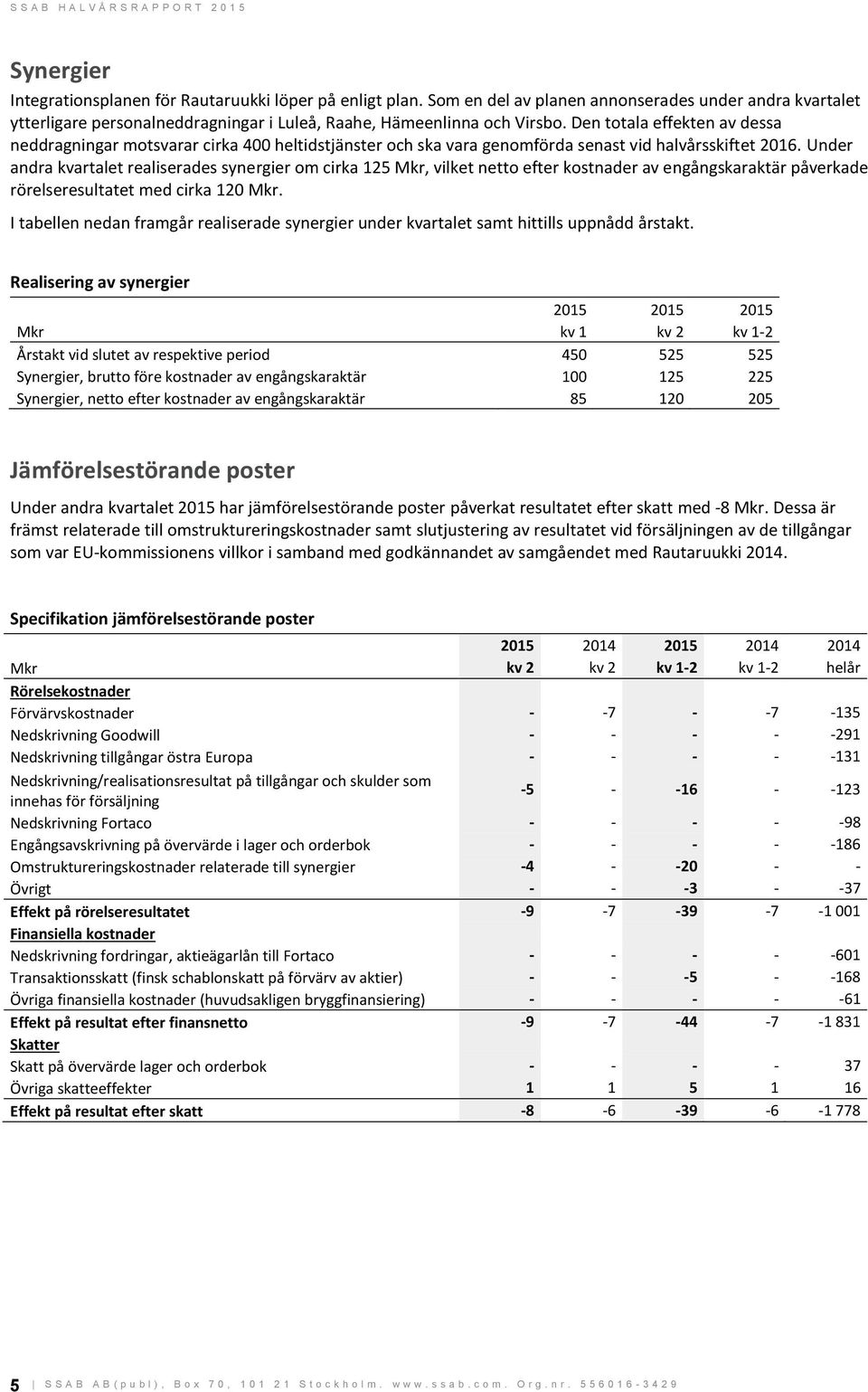 Under andra kvartalet realiserades synergier om cirka 125, vilket netto efter kostnader av engångskaraktär påverkade rörelseresultatet med cirka 120.