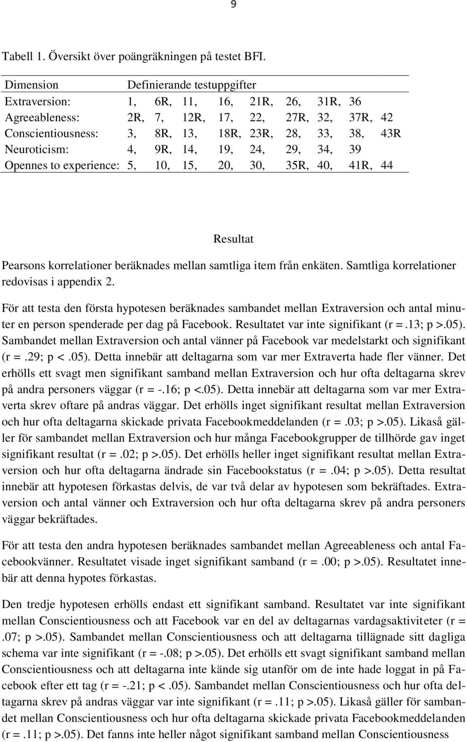 Neuroticism: 4, 9R, 14, 19, 24, 29, 34, 39 Opennes to experience: 5, 10, 15, 20, 30, 35R, 40, 41R, 44 Resultat Pearsons korrelationer beräknades mellan samtliga item från enkäten.