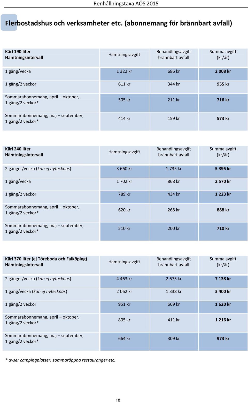 kr 159 kr 573 kr Kärl 240 liter 2 gånger/vecka (kan ej nytecknas) 3 660 kr 1 735 kr 5 395 kr 1 gång/vecka 1 702 kr 868 kr 2 570 kr 1 gång/2 veckor 789 kr 434 kr 1 223 kr Sommarabonnemang, april