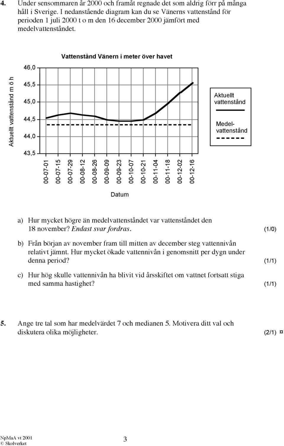 46,0 Vattenstånd Vänern i meter över havet Aktuellt vattenstånd m ö h 45,5 45,0 44,5 44,0 43,5 Aktuellt vattenstånd Medelvattenstånd 00-07-01 00-07-15 00-07-29 00-08-12 00-08-26 00-09-09 00-09-23