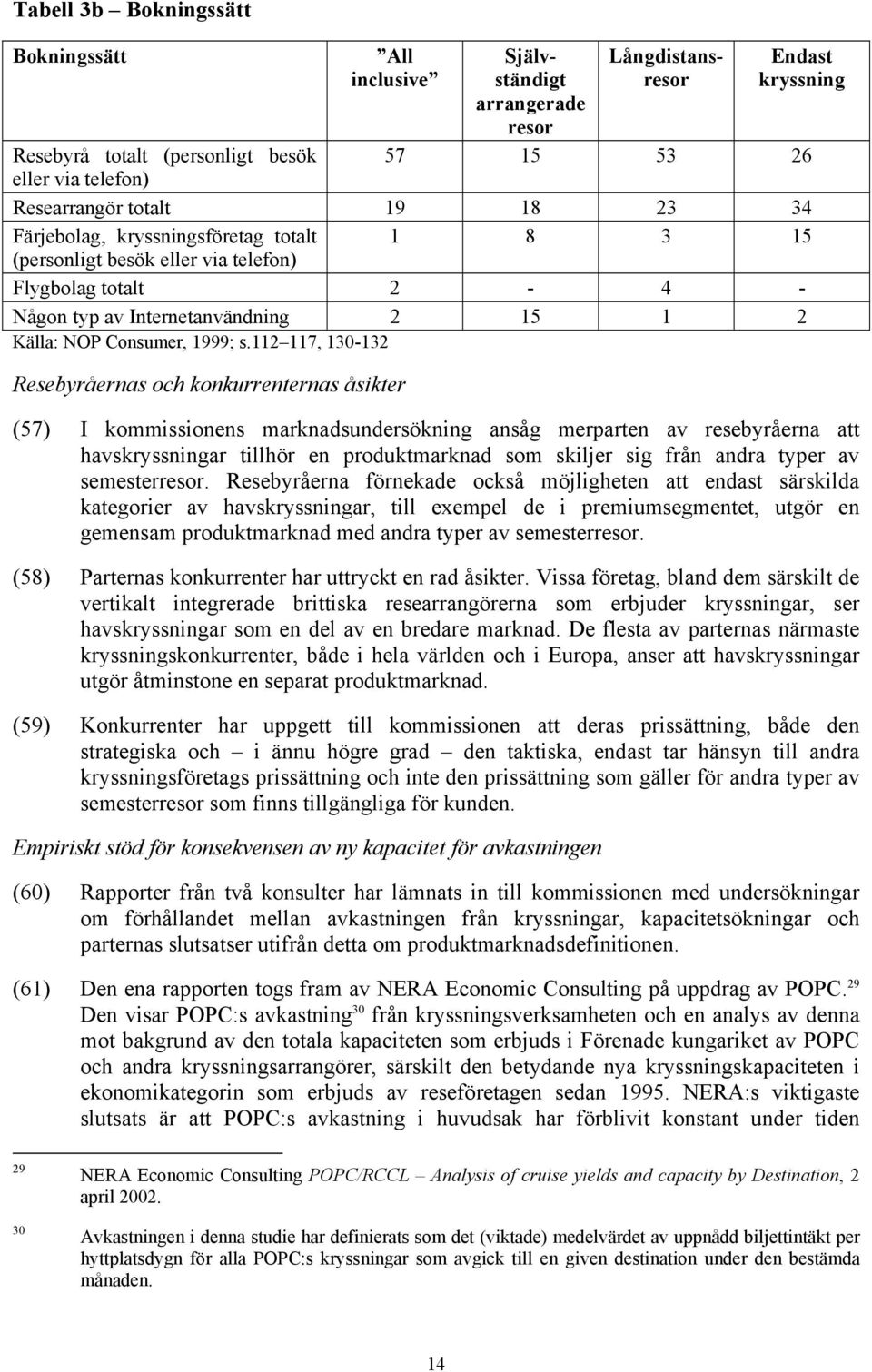 112 117, 130-132 Resebyråernas och konkurrenternas åsikter (57) I kommissionens marknadsundersökning ansåg merparten av resebyråerna att havskryssningar tillhör en produktmarknad som skiljer sig från