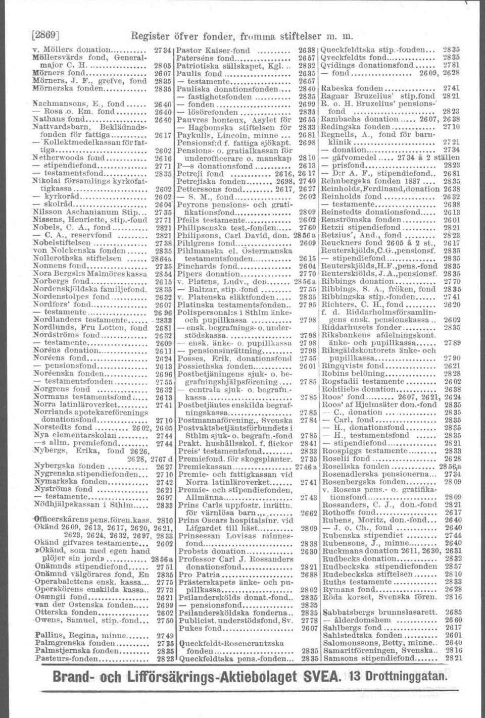 ........ 2635 - fond 2609,2628 Mörners, J. F., grefve, fond 2835 - testamente 2657 Mörnerska fonden 2835 Pauliska donationsfonden.