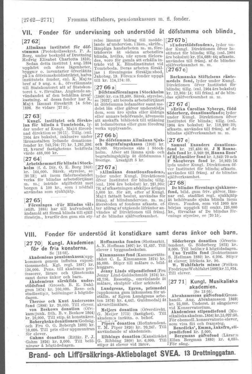 1904års bokslut, inklusive under läroanstalten lydande donationsfonder kr. 743,704:77) kr. 1,281,596: 12, hvaraf fastighetens bokförda värde 488,000 kr.