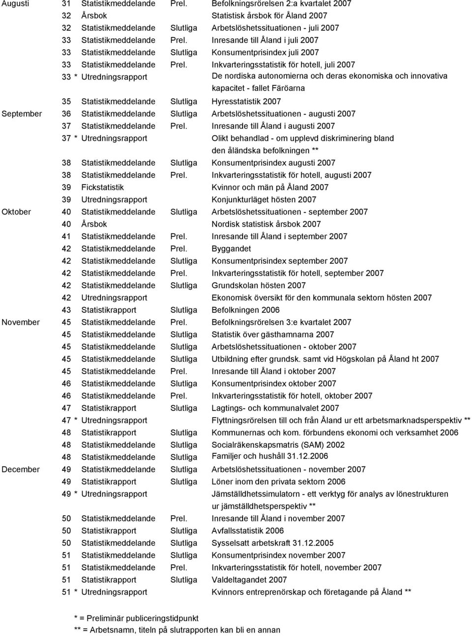 Inresande till Åland i juli 2007 33 Statistikmeddelande Slutliga Konsumentprisindex juli 2007 33 Statistikmeddelande Prel.