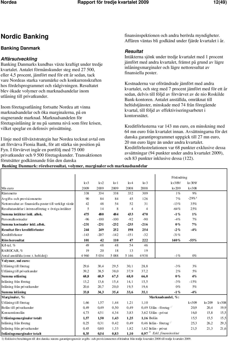 Resultatet blev ökade volymer och marknadsandelar inom utlåning till privatkunder. Inom företagsutlåning fortsatte Nordea att vinna marknadsandelar och öka marginalerna, på en stagnerande marknad.