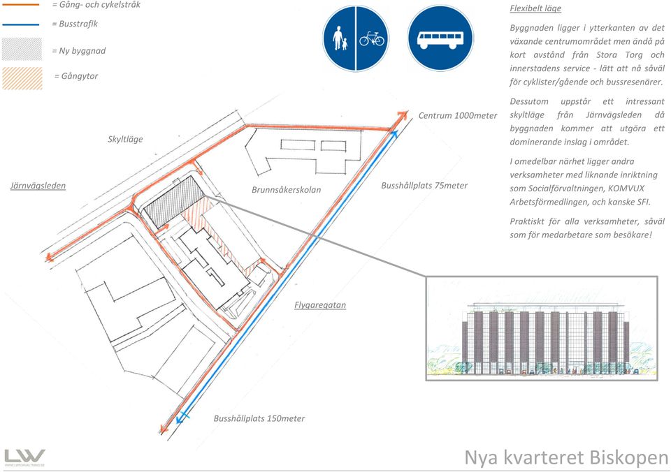 = Ny byggnad = Gångytr Centrum 1000meter Skyltläge Järnvägsleden Brunnsåkersklan Busshållplats 75meter Dessutm uppstår ett intressant skyltläge från Järnvägsleden då