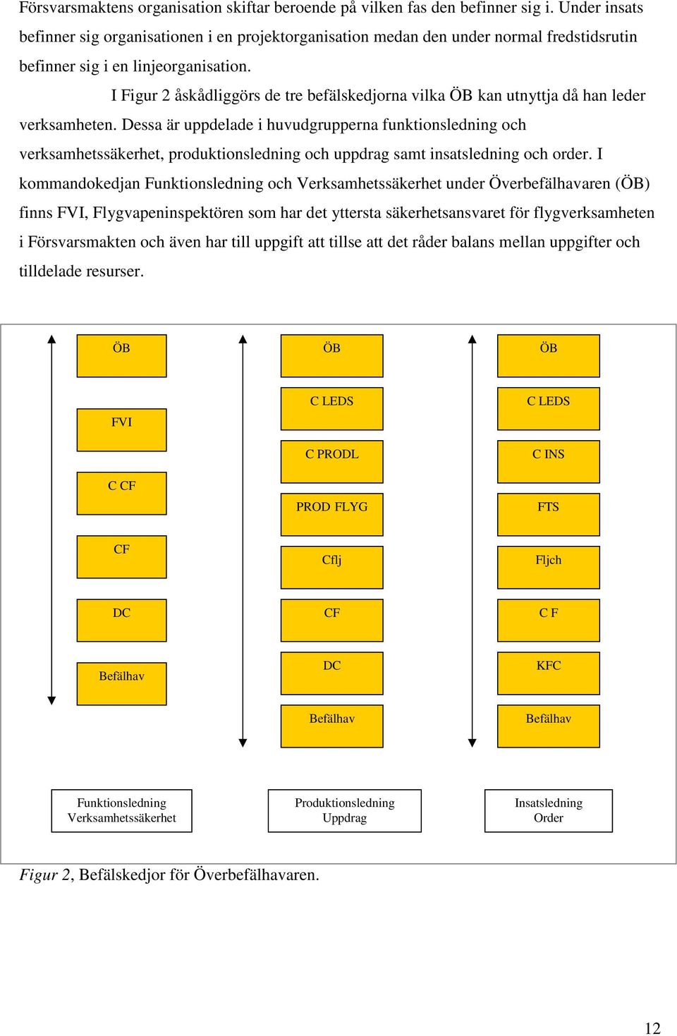 I Figur 2 åskådliggörs de tre befälskedjorna vilka ÖB kan utnyttja då han leder verksamheten.