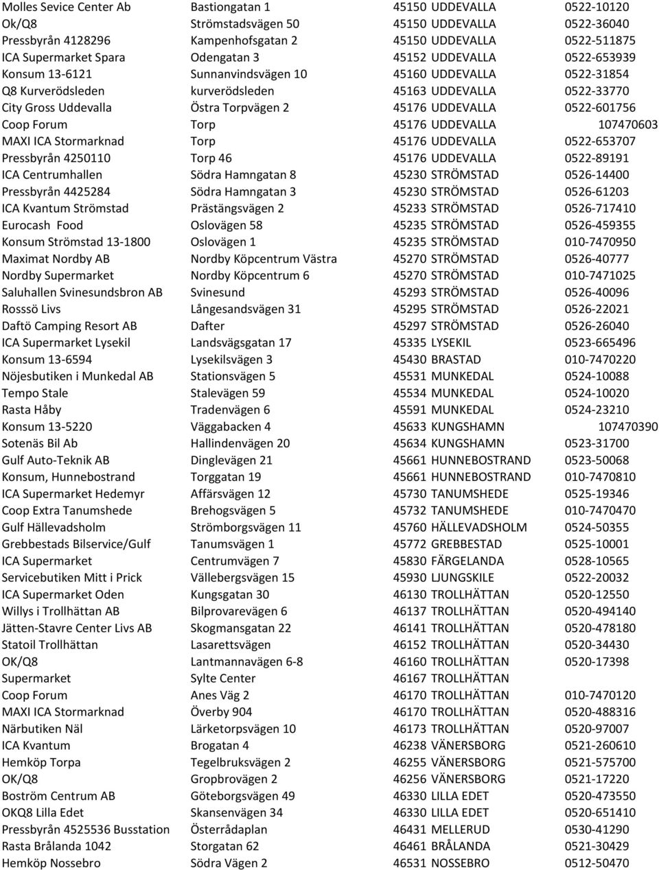 Torpvägen 2 45176 UDDEVALLA 0522-601756 Coop Forum Torp 45176 UDDEVALLA 107470603 MAXI ICA Stormarknad Torp 45176 UDDEVALLA 0522-653707 Pressbyrån 4250110 Torp 46 45176 UDDEVALLA 0522-89191 ICA