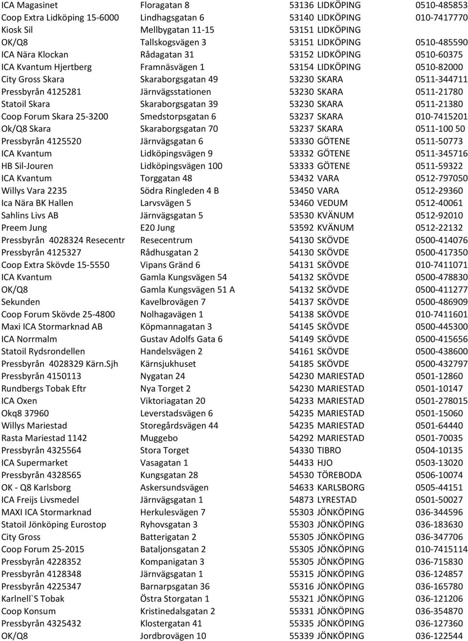 0511-344711 Pressbyrån 4125281 Järnvägsstationen 53230 SKARA 0511-21780 Statoil Skara Skaraborgsgatan 39 53230 SKARA 0511-21380 Coop Forum Skara 25-3200 Smedstorpsgatan 6 53237 SKARA 010-7415201