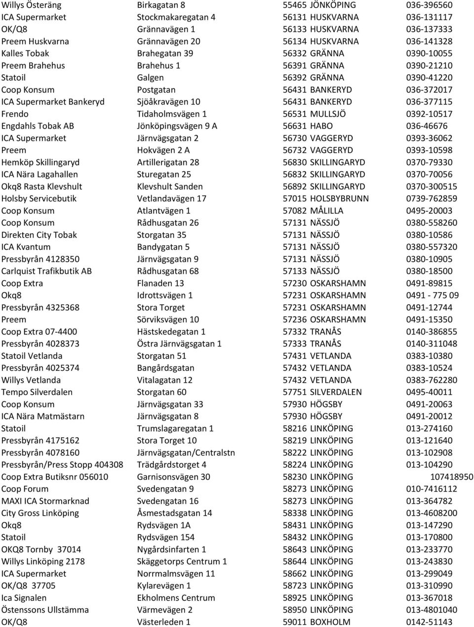 BANKERYD 036-372017 ICA Supermarket Bankeryd Sjöåkravägen 10 56431 BANKERYD 036-377115 Frendo Tidaholmsvägen 1 56531 MULLSJÖ 0392-10517 Engdahls Tobak AB Jönköpingsvägen 9 A 56631 HABO 036-46676 ICA
