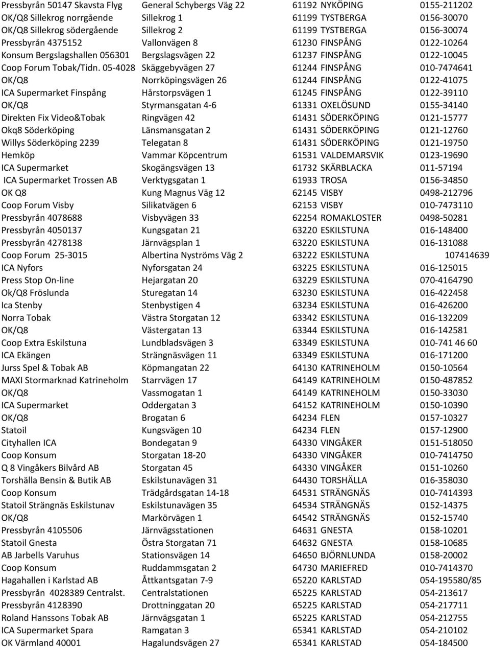 05-4028 Skäggebyvägen 27 61244 FINSPÅNG 010-7474641 OK/Q8 Norrköpingsvägen 26 61244 FINSPÅNG 0122-41075 ICA Supermarket Finspång Hårstorpsvägen 1 61245 FINSPÅNG 0122-39110 OK/Q8 Styrmansgatan 4-6