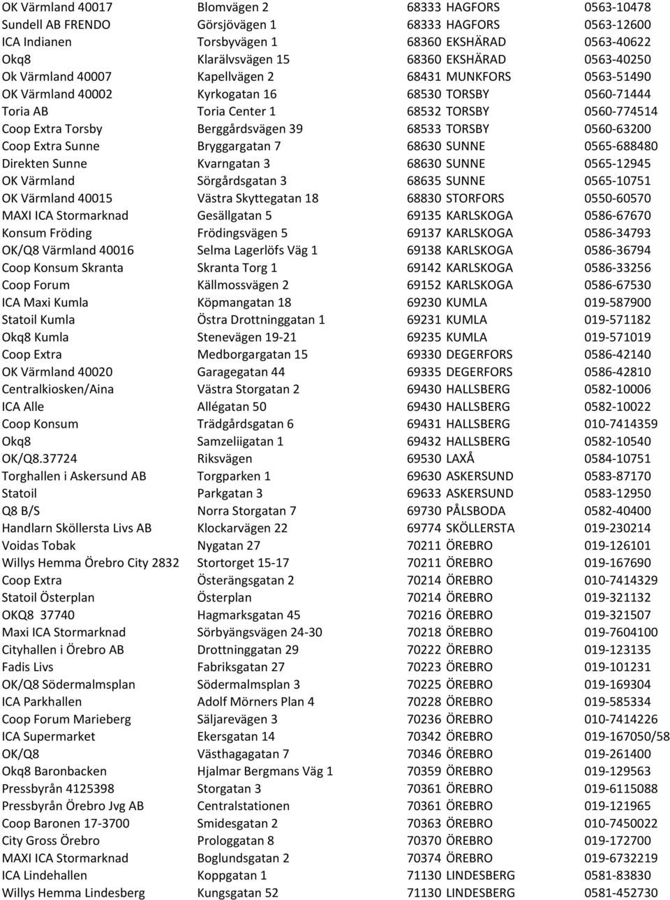 Torsby Berggårdsvägen 39 68533 TORSBY 0560-63200 Coop Extra Sunne Bryggargatan 7 68630 SUNNE 0565-688480 Direkten Sunne Kvarngatan 3 68630 SUNNE 0565-12945 OK Värmland Sörgårdsgatan 3 68635 SUNNE
