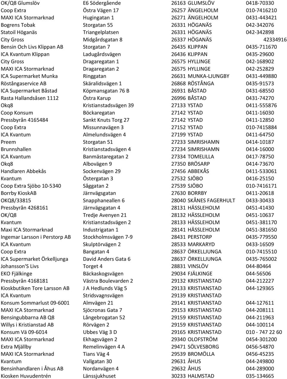 ICA Kvantum Klippan Ladugårdsvägen 26436 KLIPPAN 0435-29600 City Gross Dragaregatan 1 26575 HYLLINGE 042-168902 MAXI ICA Stormarknad Dragaregatan 2 26575 HYLLINGE 042-252829 ICA Supermarket Munka