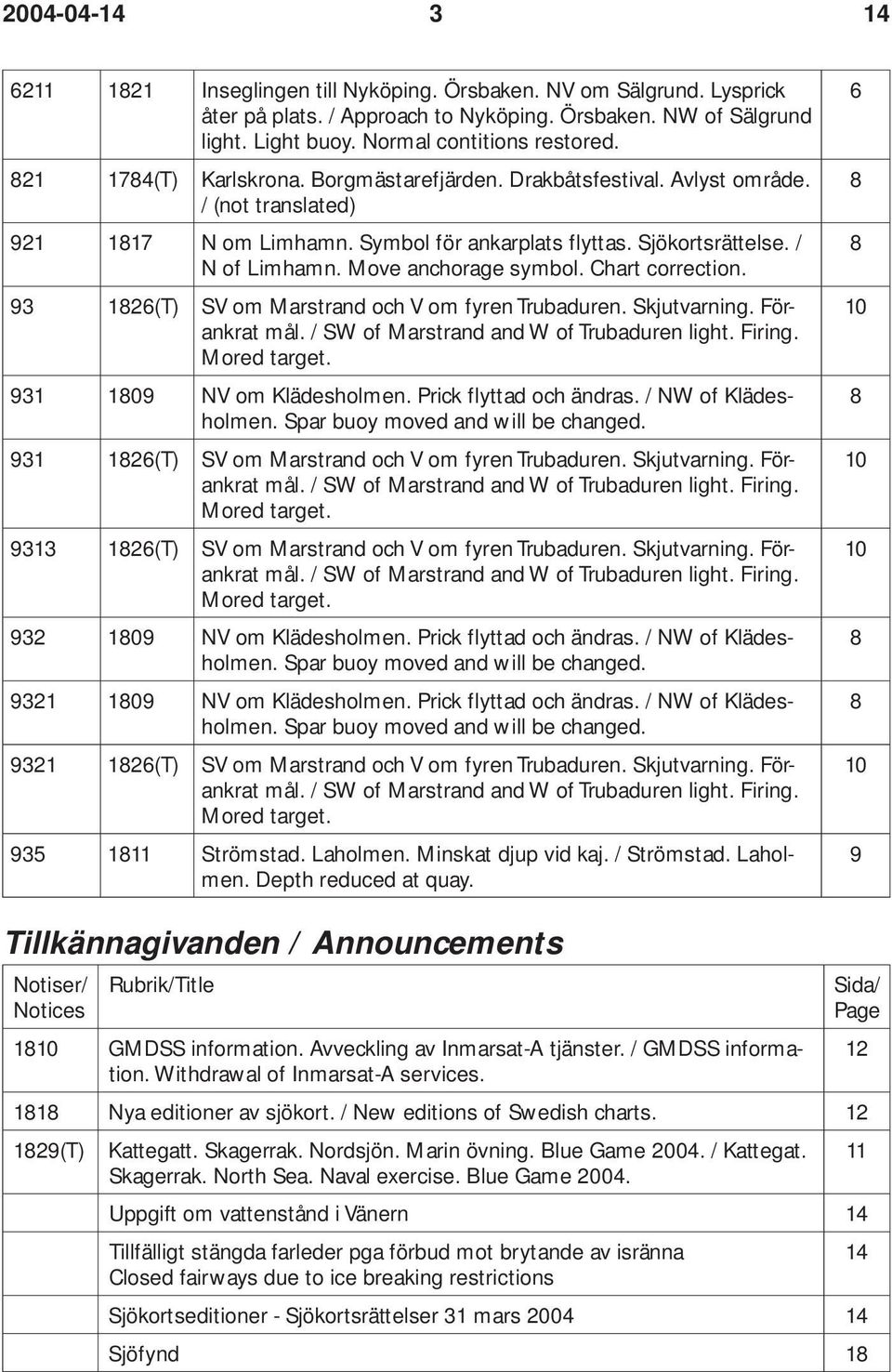 Move anchorage symbol. Chart correction. 93 1826(T) SV om Marstrand och V om fyren Trubaduren. Skjutvarning. Förankrat mål. / SW of Marstrand and W of Trubaduren light. Firing. Mored target.