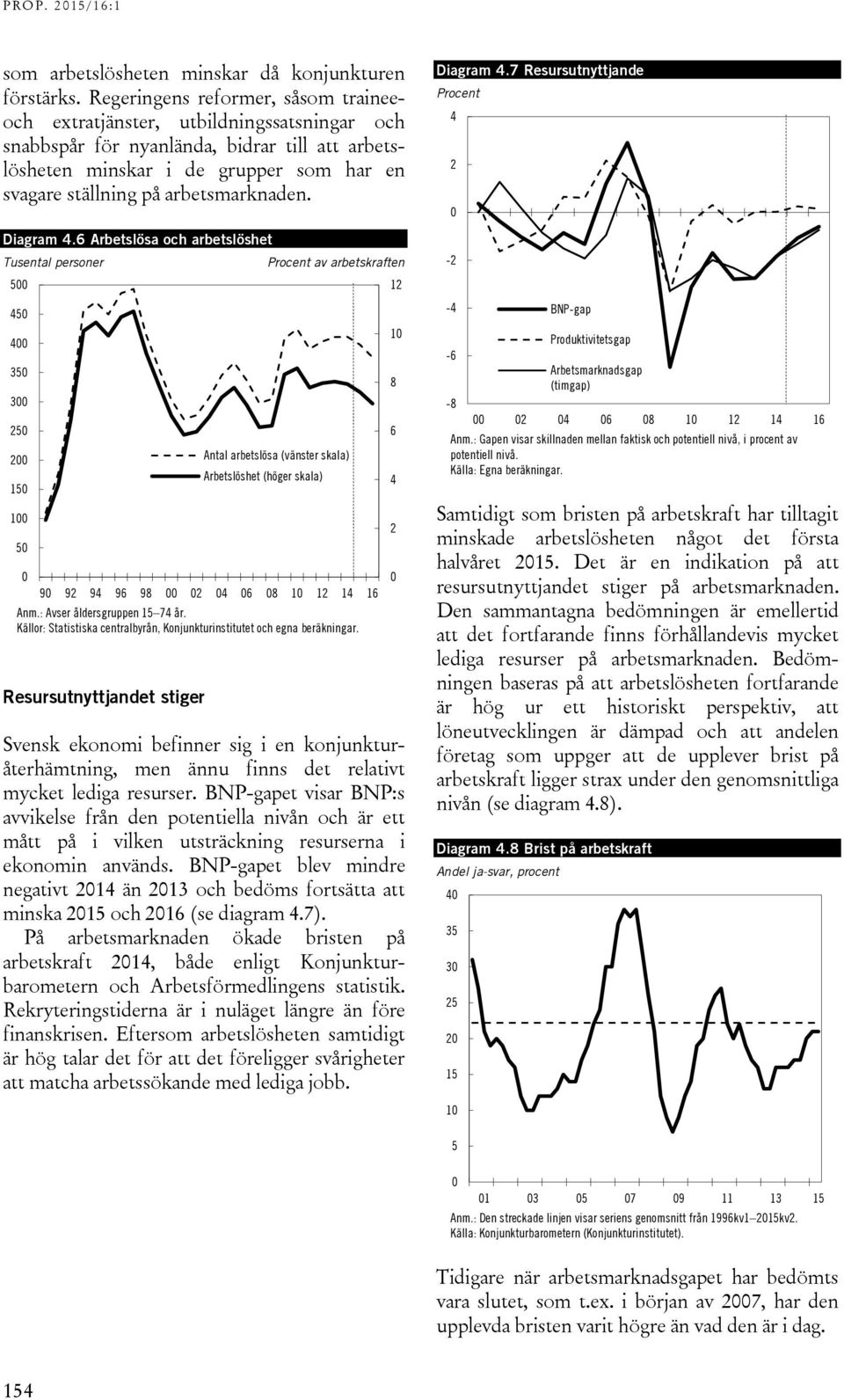 arbetsmarknaden. Diagram 4.6 Arbetslösa och arbetslöshet Tusental personer 5 45 4 35 3 25 2 15 1 5 Procent av arbetskraften Anm.: Avser åldersgruppen 15 74 år.