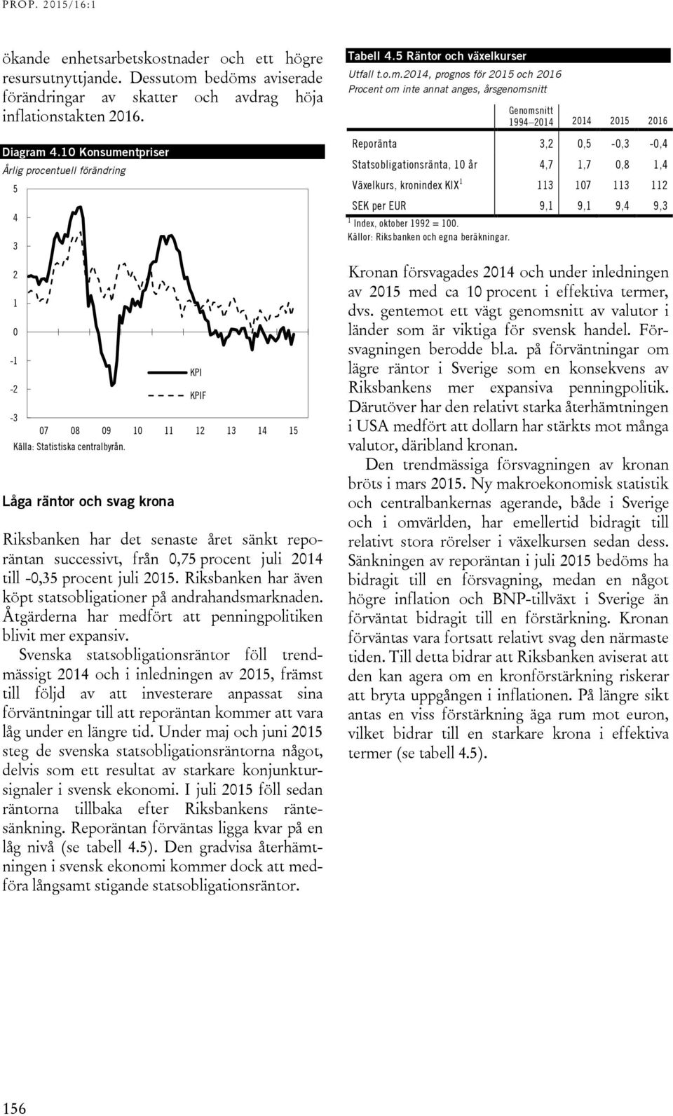 Låga räntor och svag krona Riksbanken har det senaste året sänkt reporäntan successivt, från,75 procent juli 214 till -,35 procent juli 215.