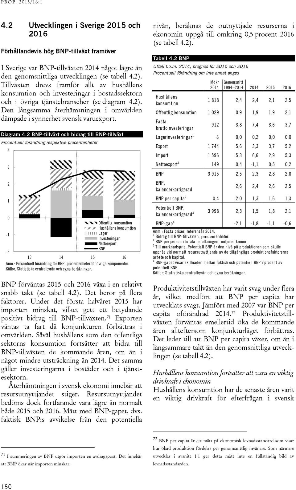 Den långsamma återhämtningen i omvärlden dämpade i synnerhet svensk varuexport. Diagram 4.