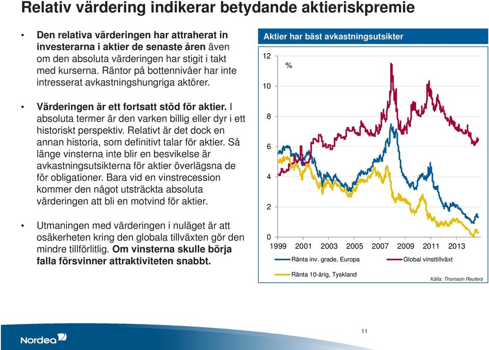 Relativt är det dock en annan historia, som definitivt talar för aktier. Så länge vinsterna inte blir en besvikelse är avkastningsutsikterna för aktier överlägsna de för obligationer.