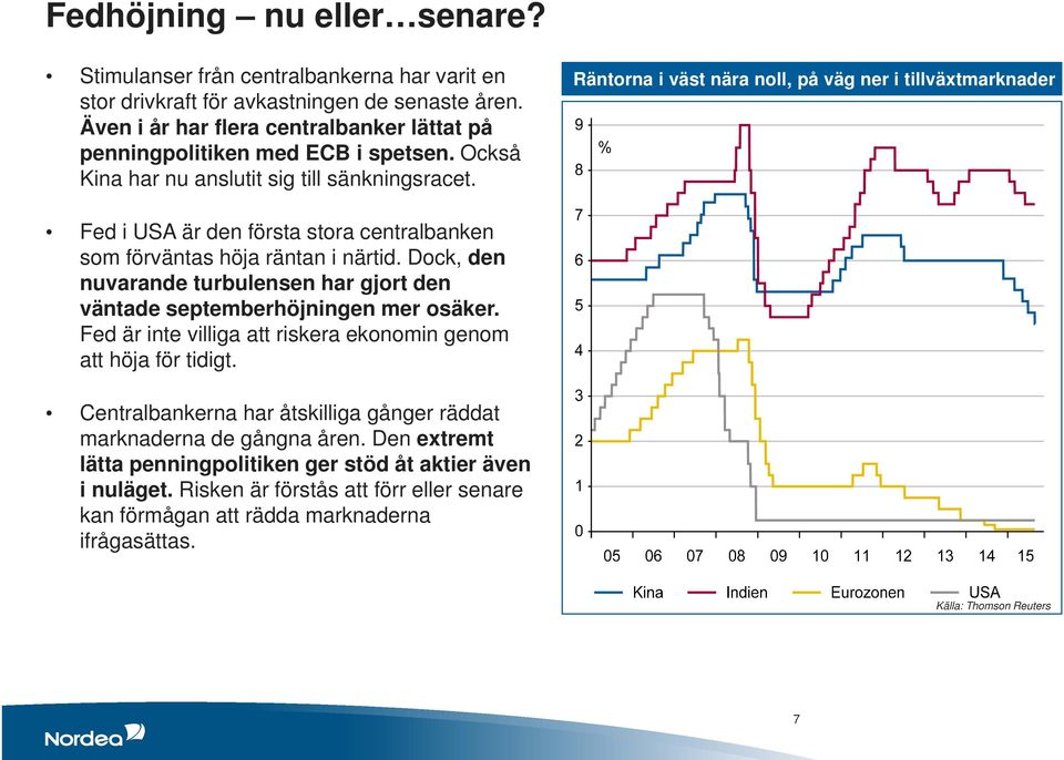 Räntorna i väst nära noll, på väg ner i tillväxtmarknader Fed i USA är den första stora centralbanken som förväntas höja räntan i närtid.