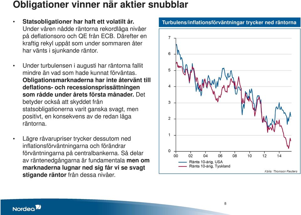 Turbulens/inflationsförväntningar trycker ned räntorna Under turbulensen i augusti har räntorna fallit mindre än vad som hade kunnat förväntas.