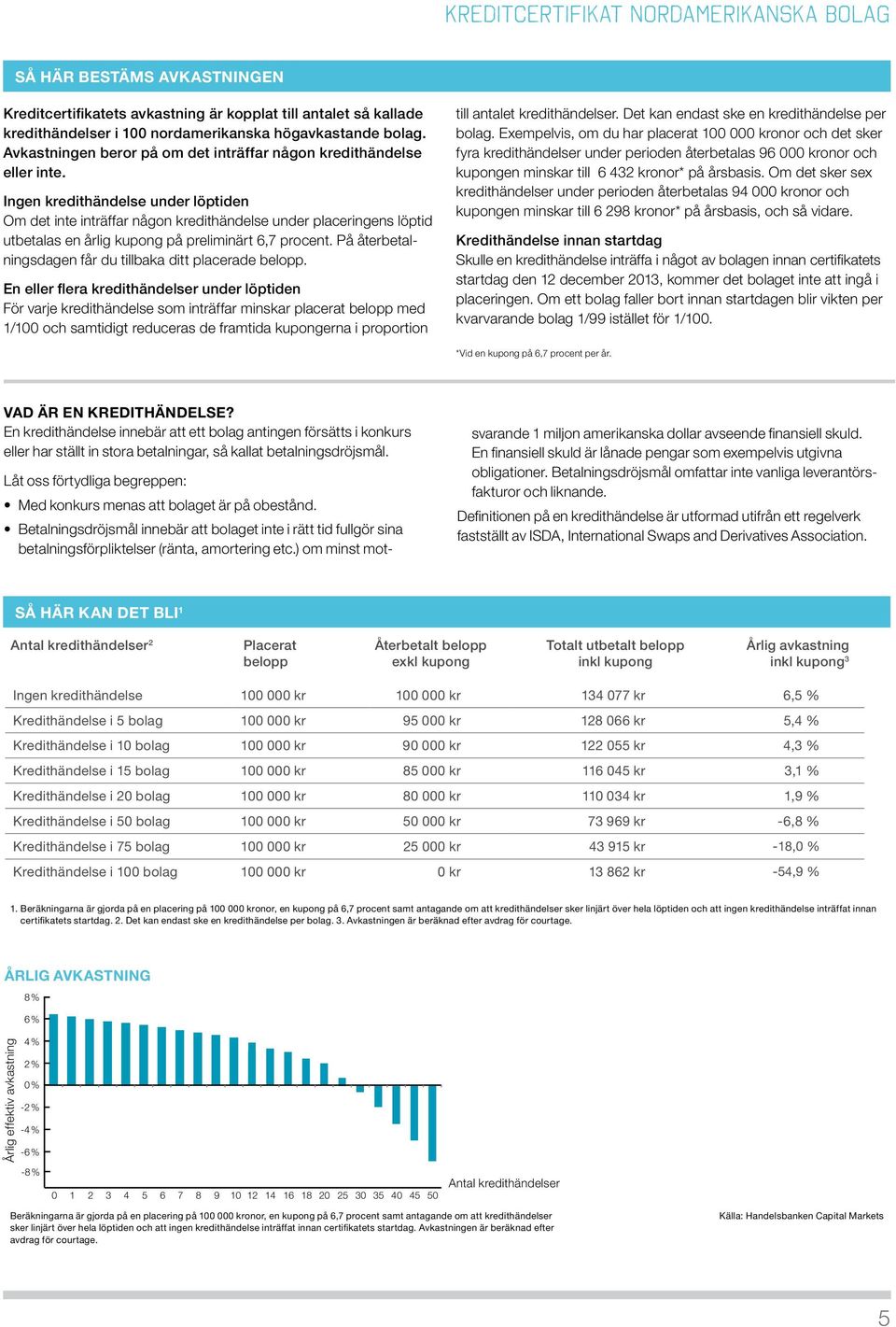 ingen kredithändelse under löptiden Om det inte inträffar någon kredithändelse under placeringens löptid utbetalas en årlig kupong på preliminärt 6,7 procent.