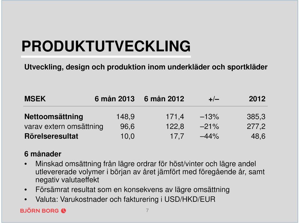 Minskad omsättning från lägre ordrar för höst/vinter och lägre andel utlevererade volymer i början av året jämfört med föregående