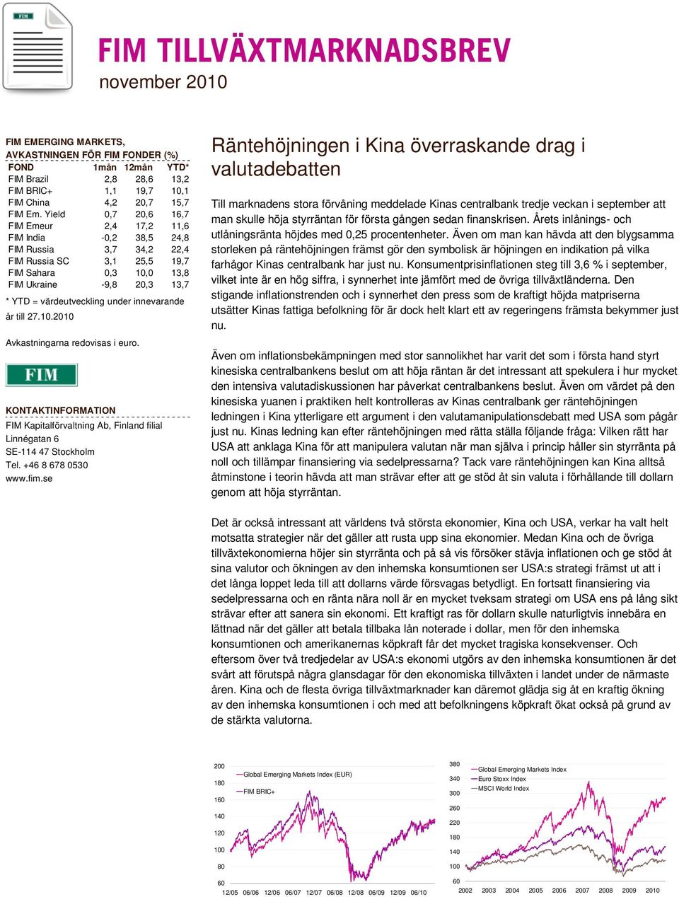 under innevarande år till 27.10.2010 Avkastningarna redovisas i euro. KONTAKTINFORMATION FIM Kapitalförvaltning Ab, Finland filial Linnégatan 6 SE-114 47 Stockholm Tel. +46 8 678 0530 www.fim.