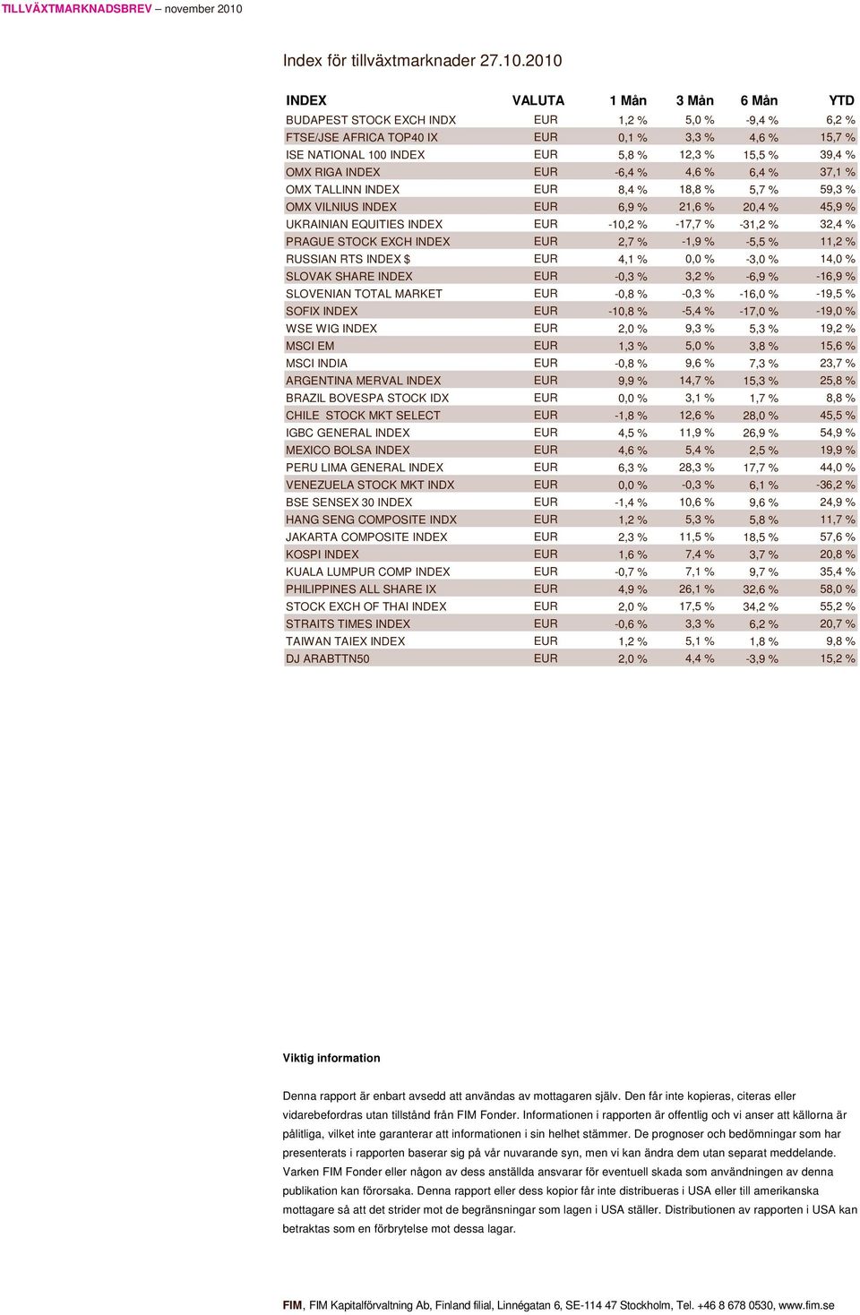 % OMX RIGA INDEX EUR -6,4 % 4,6 % 6,4 % 37,1 % OMX TALLINN INDEX EUR 8,4 % 18,8 % 5,7 % 59,3 % OMX VILNIUS INDEX EUR 6,9 % 21,6 % 20,4 % 45,9 % UKRAINIAN EQUITIES INDEX EUR -10,2 % -17,7 % -31,2 %