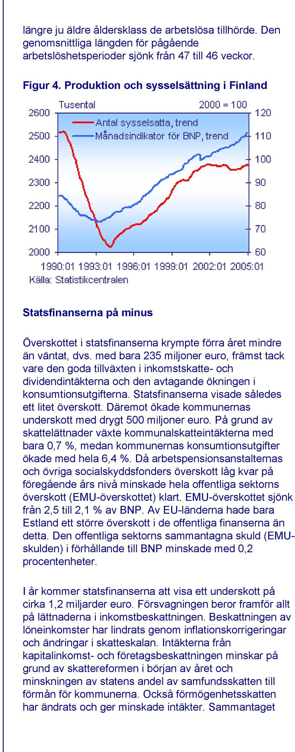 med bara 235 miljoner euro, främst tack vare den goda tillväxten i inkomstskatte- och dividendintäkterna och den avtagande ökningen i konsumtionsutgifterna.