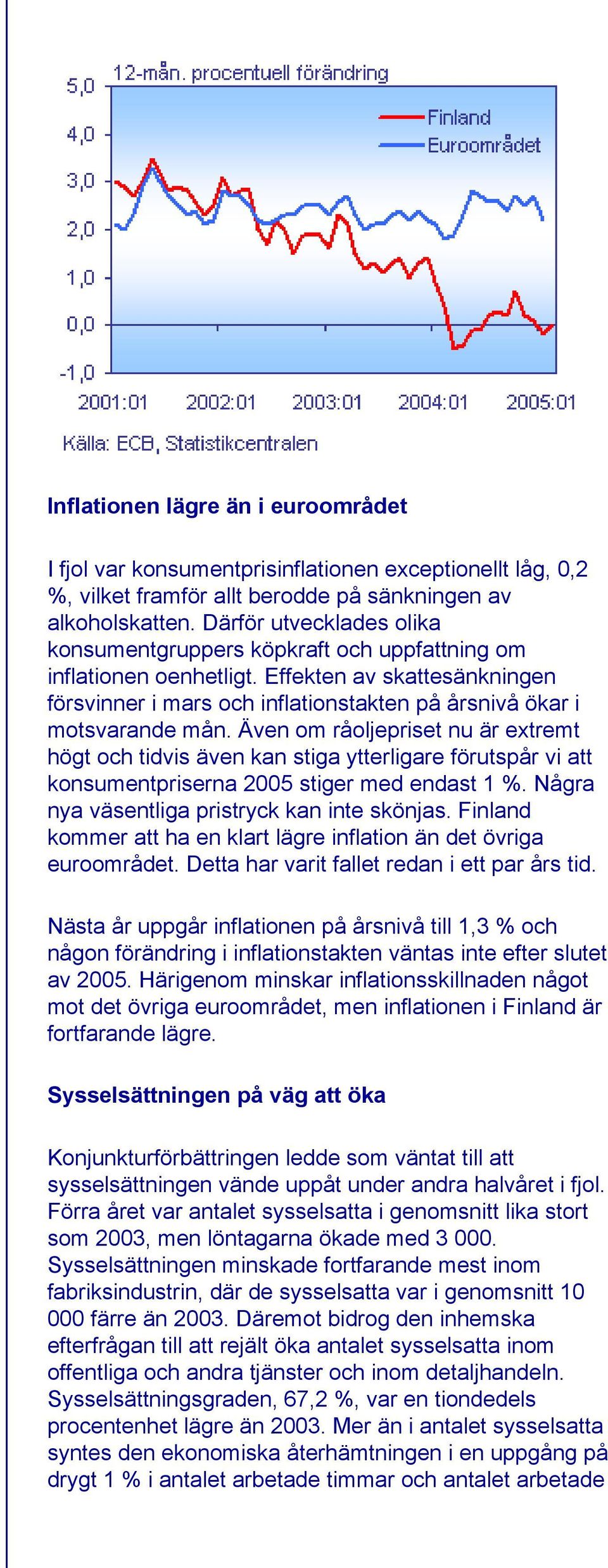 Även om råoljepriset nu är extremt högt och tidvis även kan stiga ytterligare förutspår vi att konsumentpriserna 2005 stiger med endast 1 %. Några nya väsentliga pristryck kan inte skönjas.