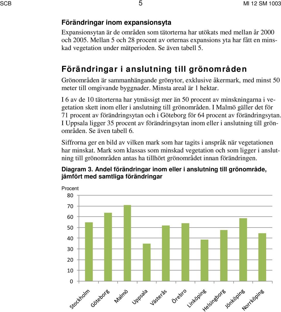 Förändringar i anslutning till grönområden Grönområden är sammanhängande grönytor, exklusive åkermark, med minst 50 meter till omgivande byggnader. Minsta areal är 1 hektar.