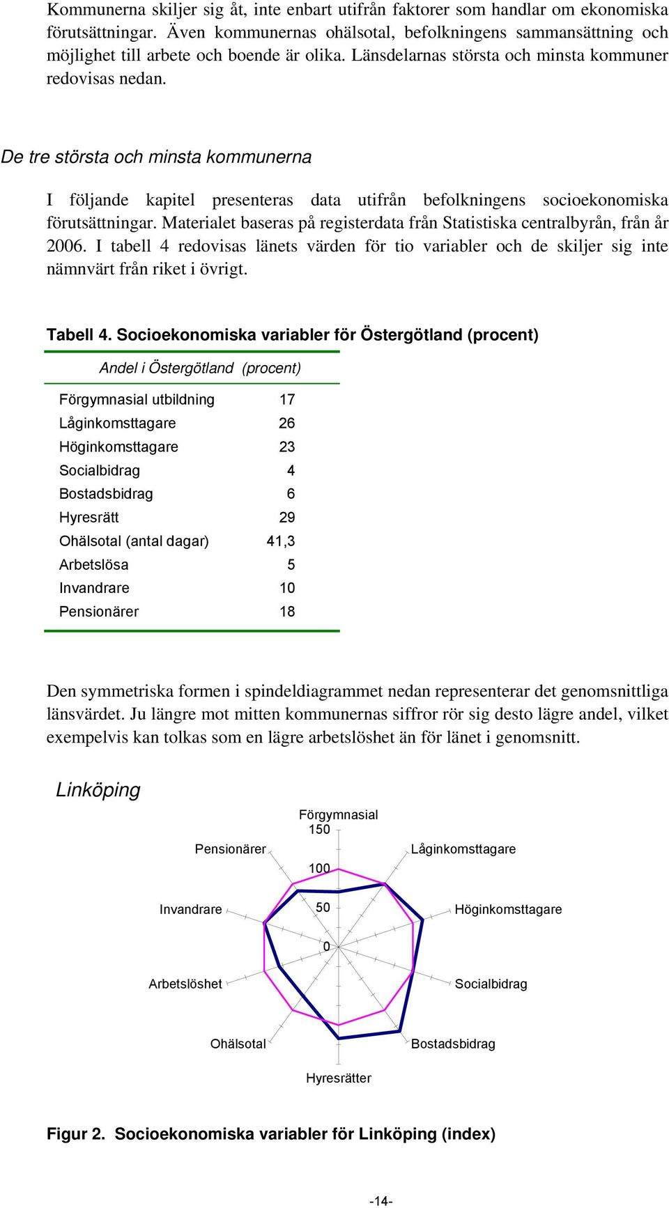 Materialet baseras på registerdata från Statistiska centralbyrån, från år 2006. I tabell 4 redovisas länets värden för tio variabler och de skiljer sig inte nämnvärt från riket i övrigt. Tabell 4.