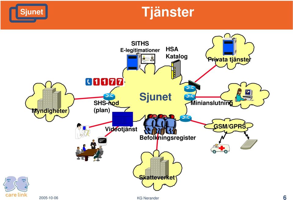 DET/GEN TONE TONE CLOCK 05 06 07 08 09 10 1 12 13 14 16 17 POWERUNT 18 POWERSUPLY Lucent RV Tjänster STHS